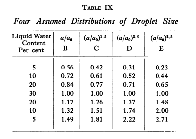 Table IX